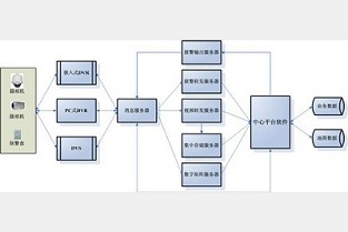 北京青年城 安阳 房产